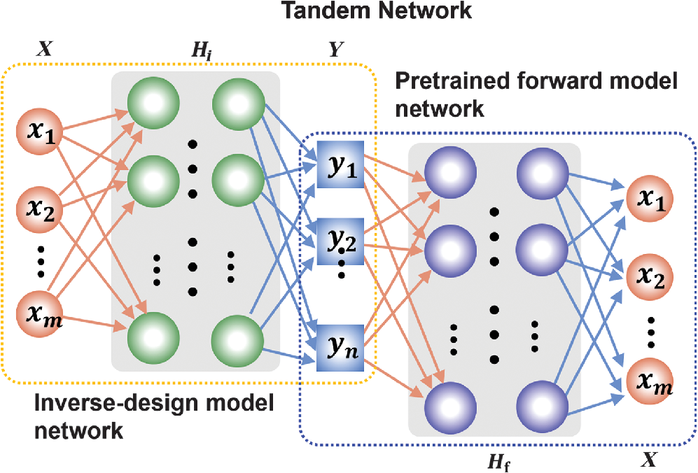 light matter interactions in quantum nanophotonic devices arxiv