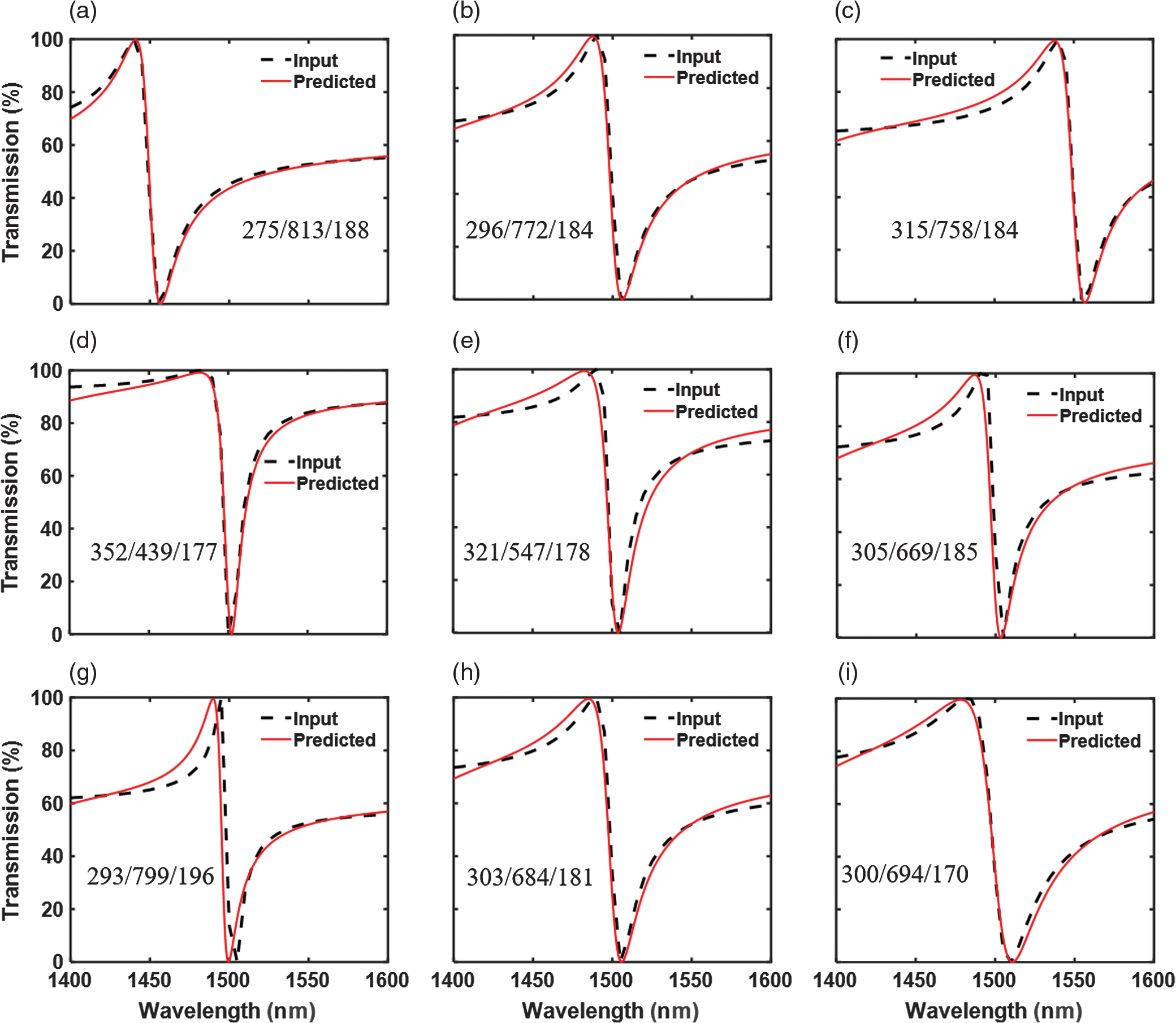 Enhanced Light Matter Interactions In Dielectric Nanostructures Via Machine Learning Approach Enhanced Light Matter Interactions In Dielectric Nanostructures Via Machine Learning Approach