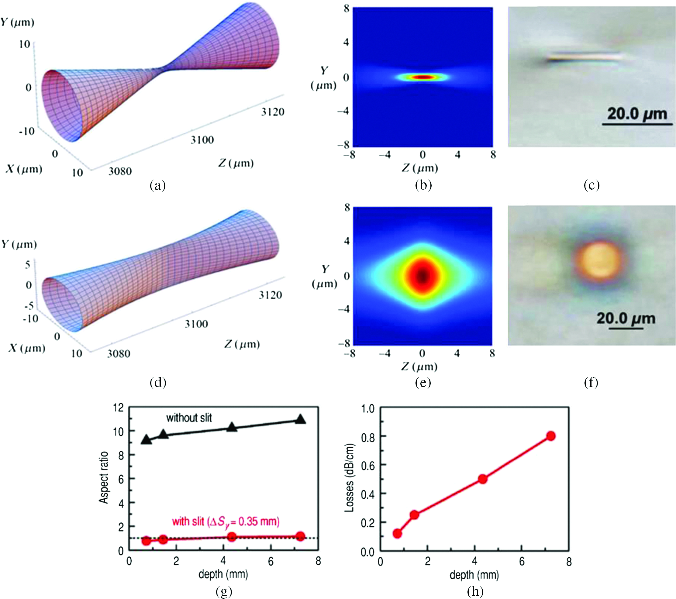 Photonic Circuits Written By Femtosecond Laser In Glass Improved Fabrication And Recent Progress In Photonic Devices