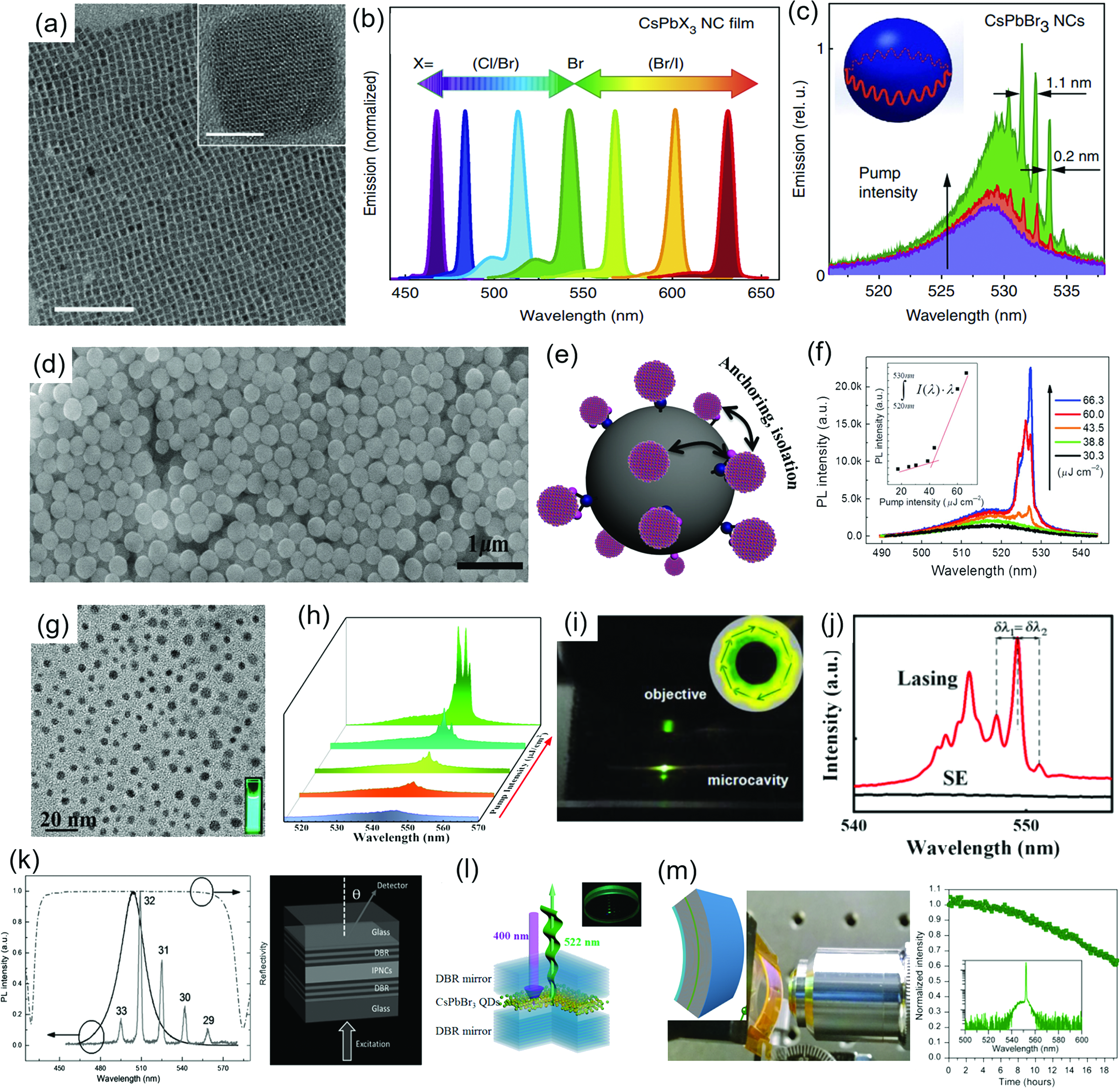 Advances in metal halide perovskite lasers: synthetic