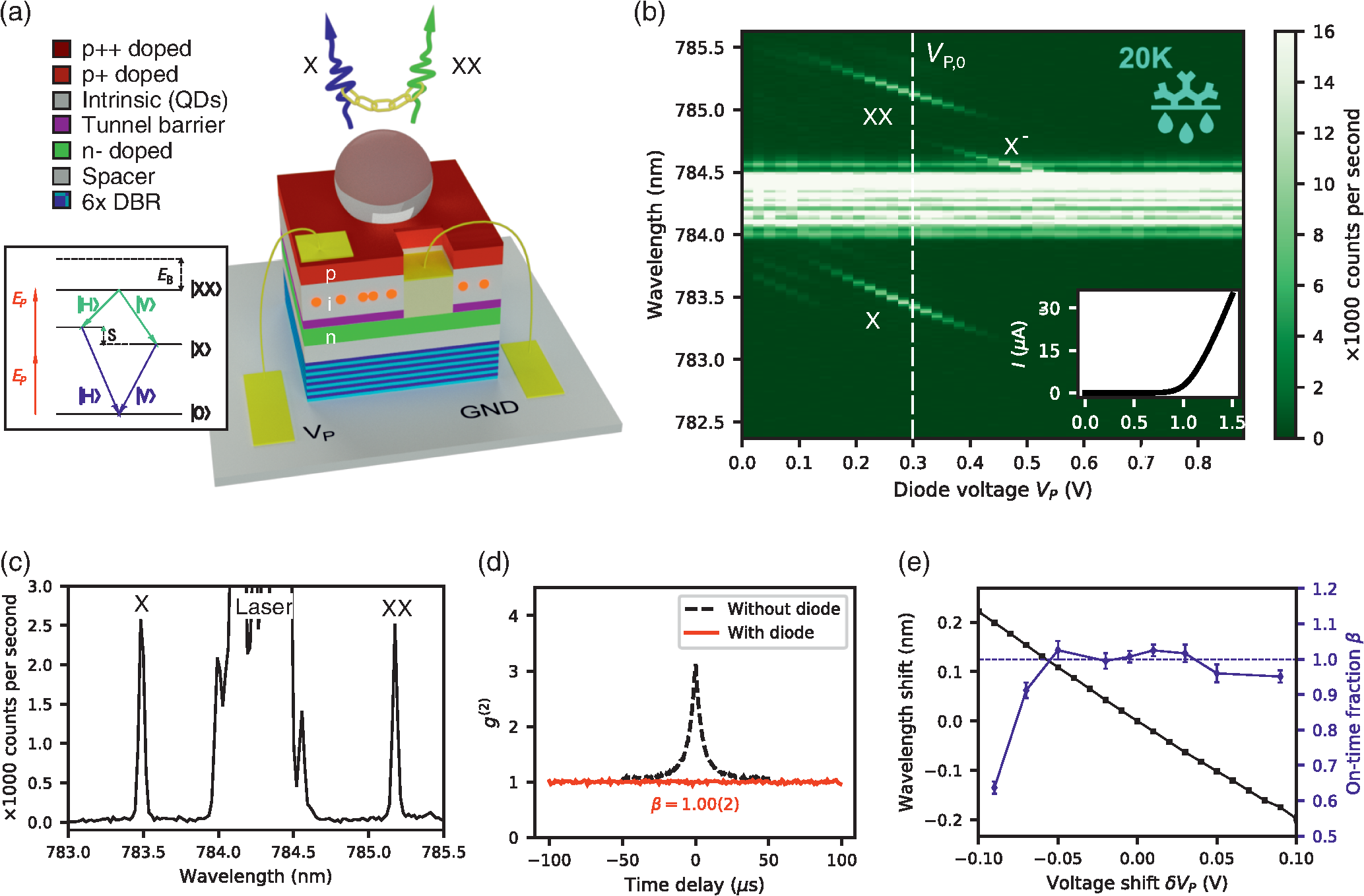 Entanglement-based quantum key distribution with a blinking