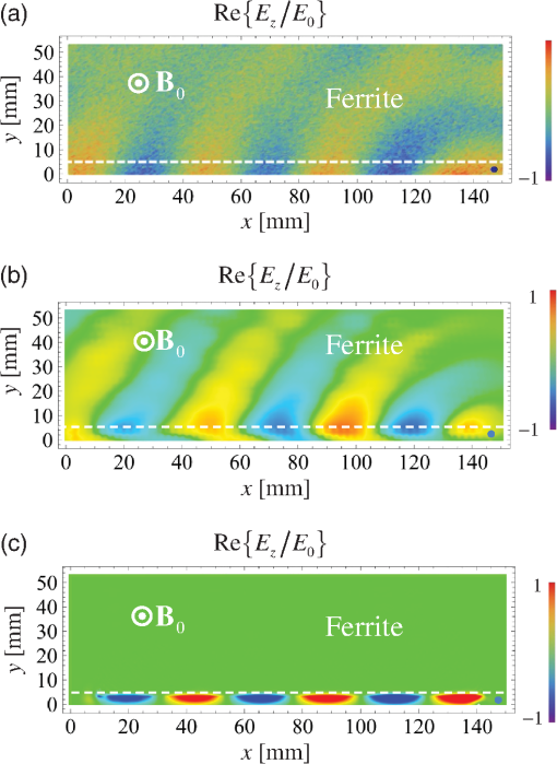 Experimental verification of ill-defined topologies and energy