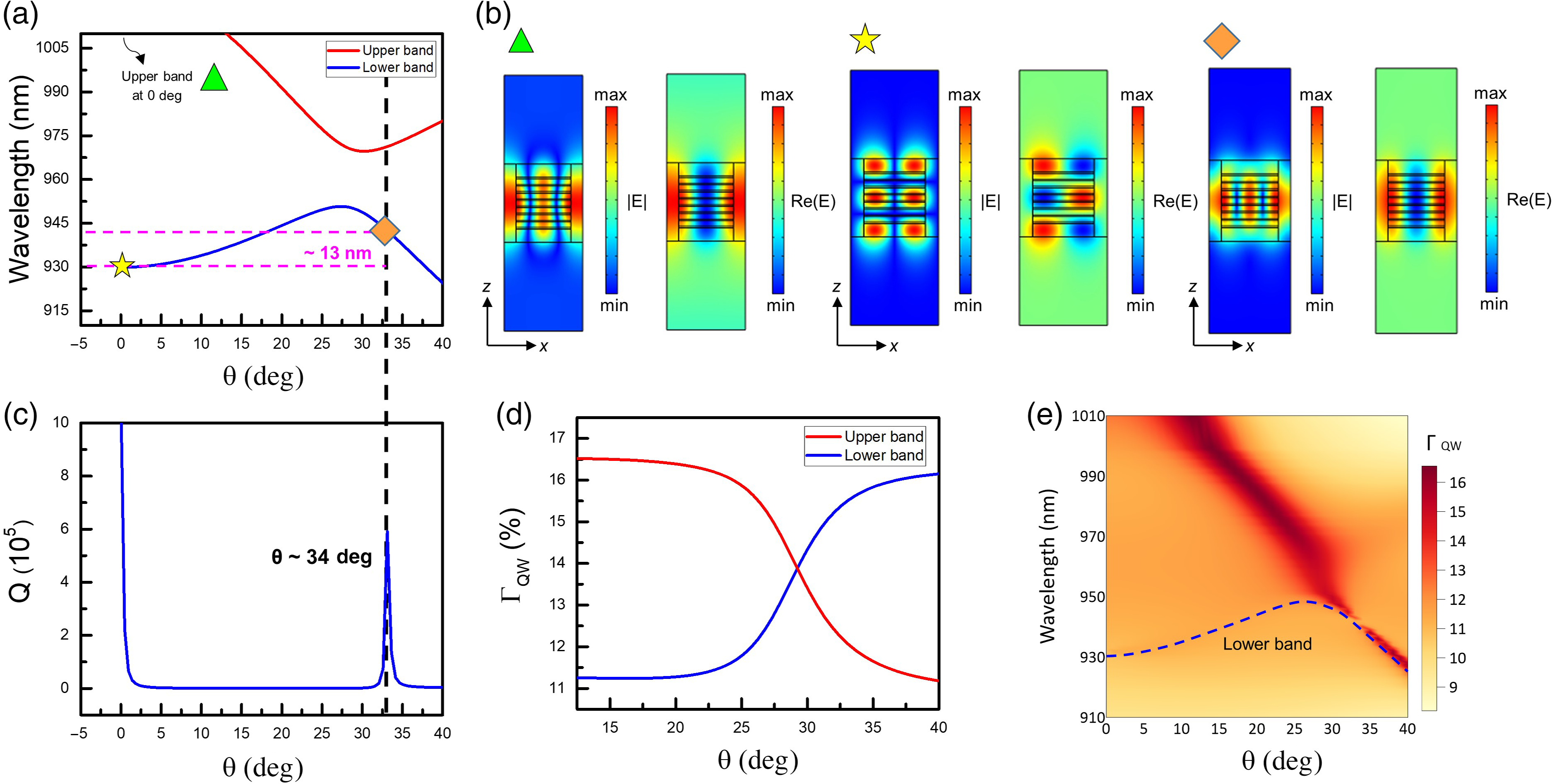 Tunable lasing direction in one-dimensional suspended high-contrast ...