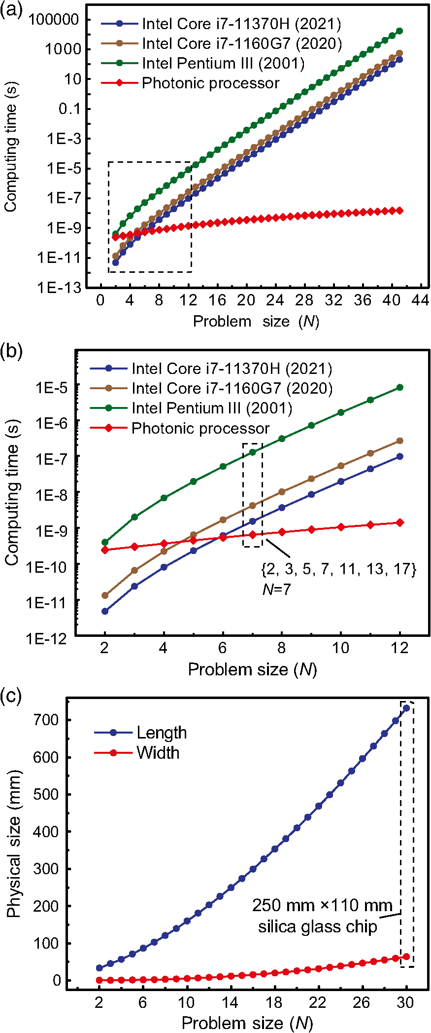 Reconfigurable integrated photonic processor for NP-complete Reconfigurable integrated photonic processor for NP-complete