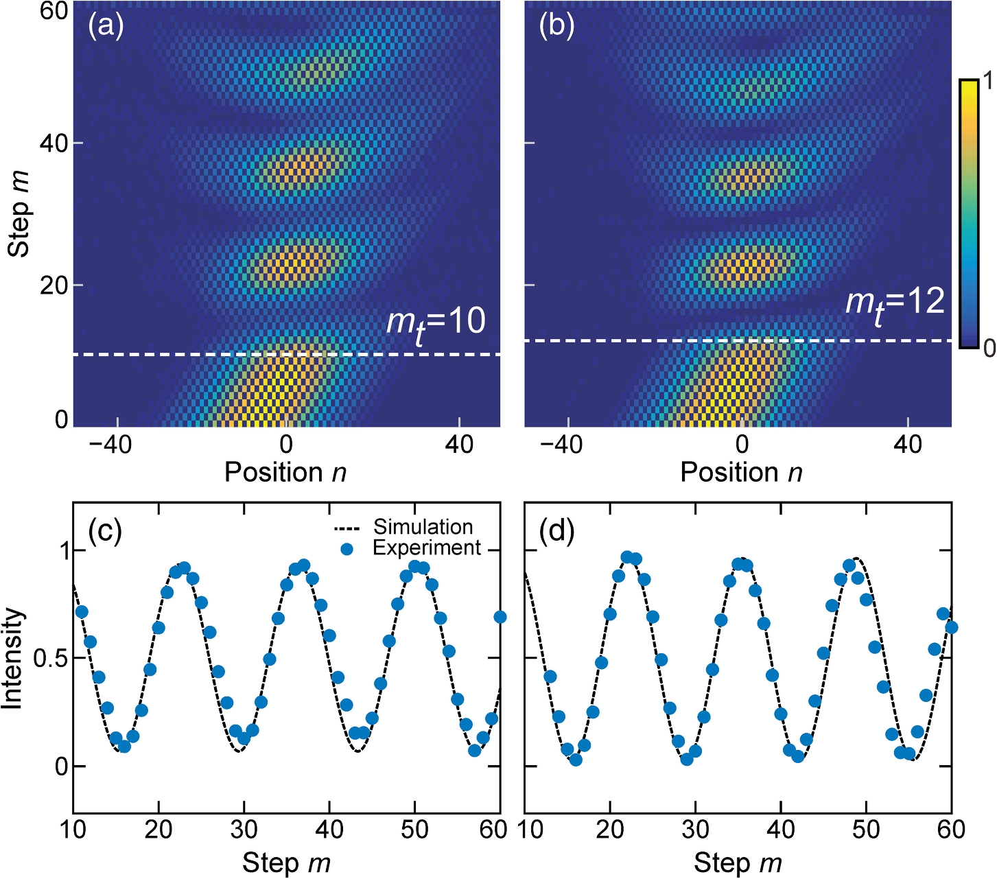 Real-time measurement of non-Hermitian Landau–Zener tunneling near