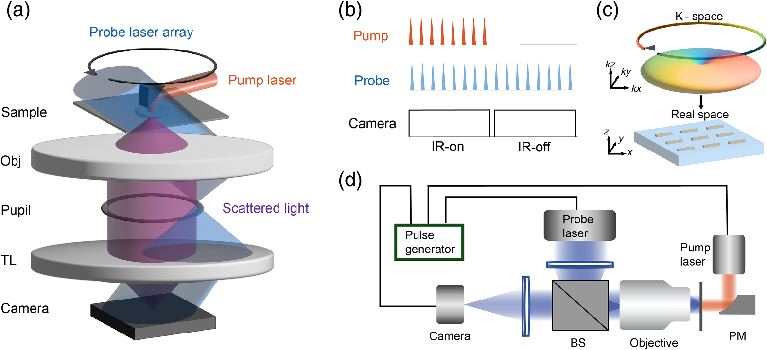 Metasurface-enhanced infrared photothermal microscopy toward ...