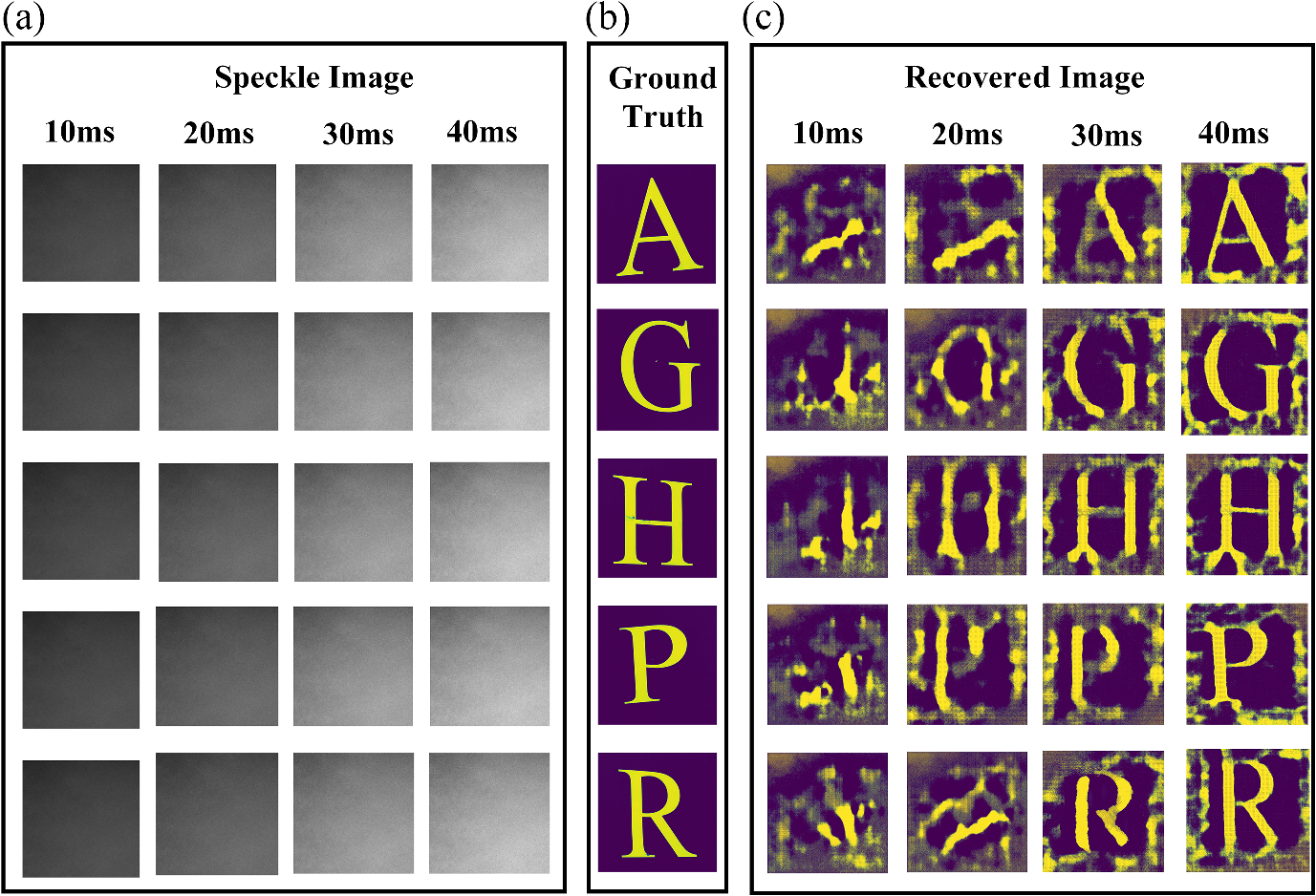Physics-constrained deep-inverse point spread function model: toward ...
