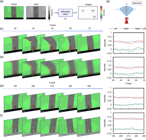 Decision-making and control with diffractive optical networks