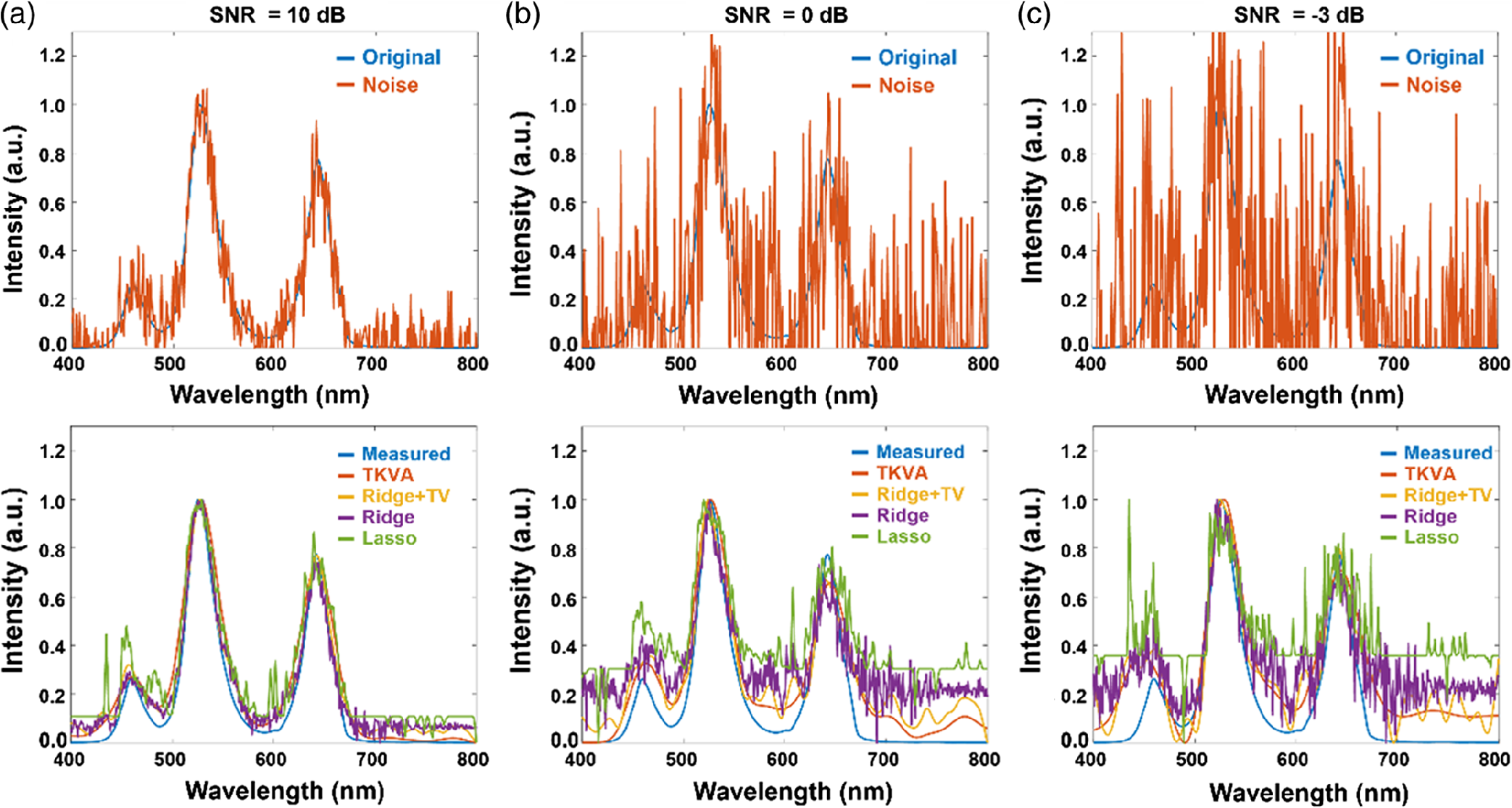 Robust spectral reconstruction algorithm enables quantum dot ...