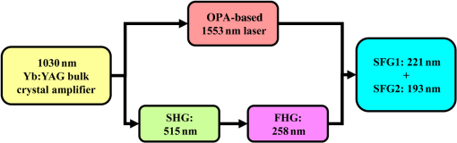 深紫外レーザー技術のブレークスルー（Breakthrough in Deep Ultraviolet Laser Technology）