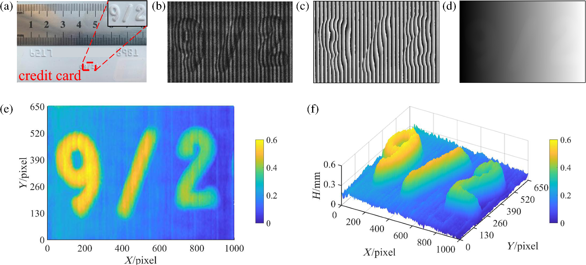 Microscopic structured light 3D imaging via a scattering lens