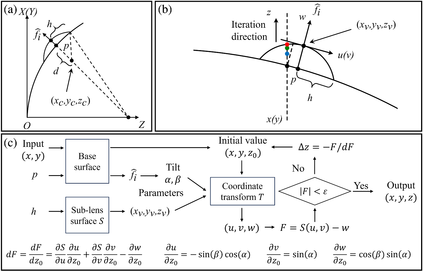 Improved method for modeling discrete segment surfaces in myopia ...