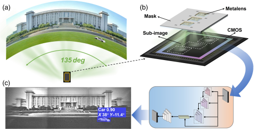 Neural nanophotonic object detector with an ultrawide field-of-view