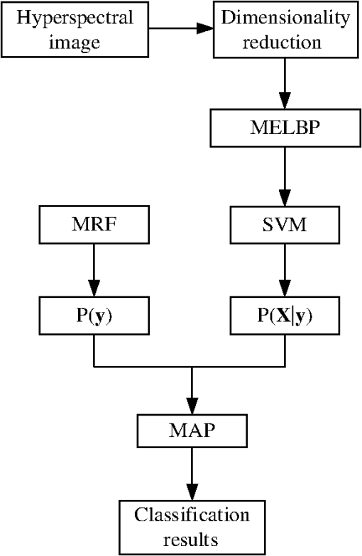 Download 460 Koleksi Gambar Flowchart Binary Search Paling Bagus HD