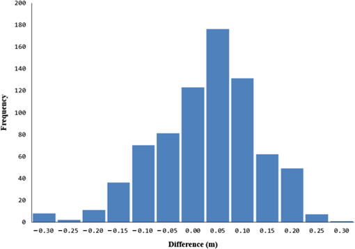 JARS_12_1_016001_f004.png
