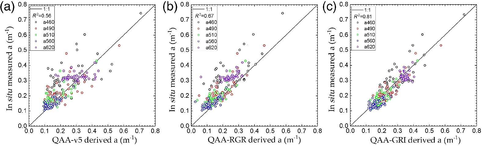 Jrs Red Lake >> Retrieval of absorption coefficients for a drinking water ... Jrs Red Lake >> Retrieval of absorption coefficients for a drinking water ...