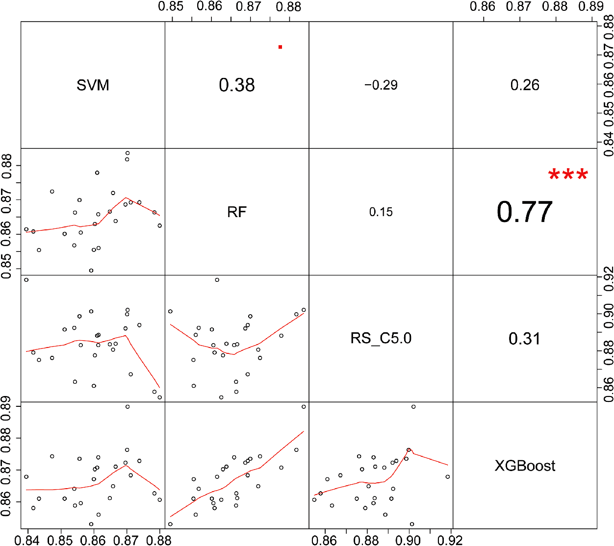 Combining Random Forest And Support Vector Machines For Object Based - fig 9