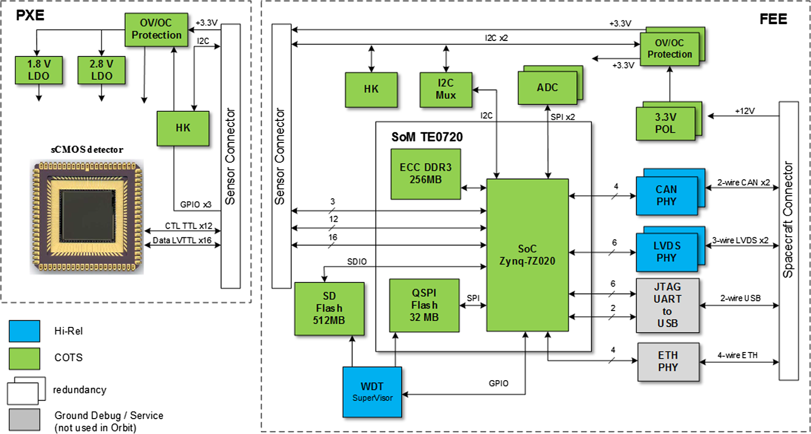 2wire Proximity Sensor Wiring Diagram Moreover 2wire Proximity Sensor