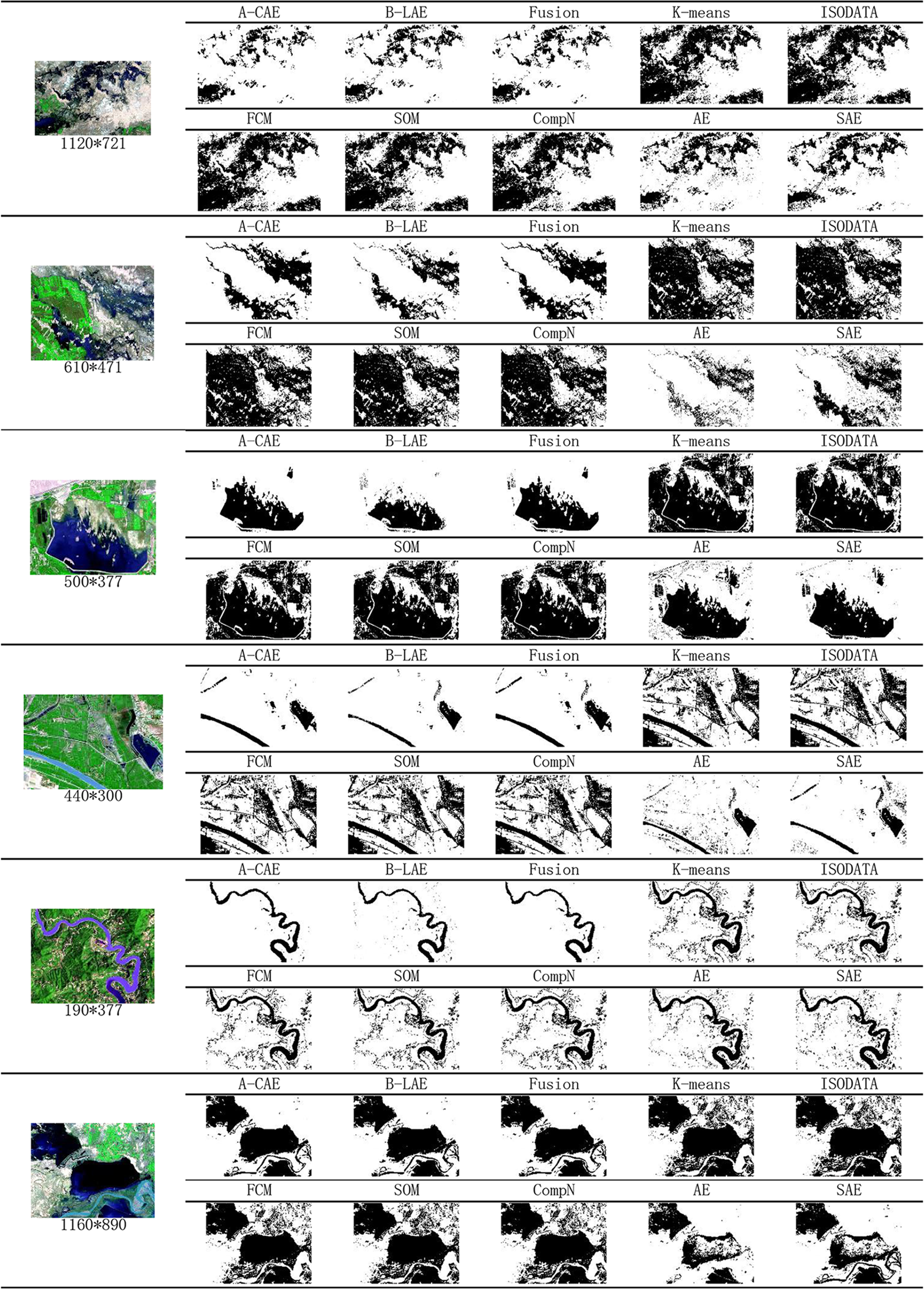 Unsupervised remote sensing image segmentation based on a dual