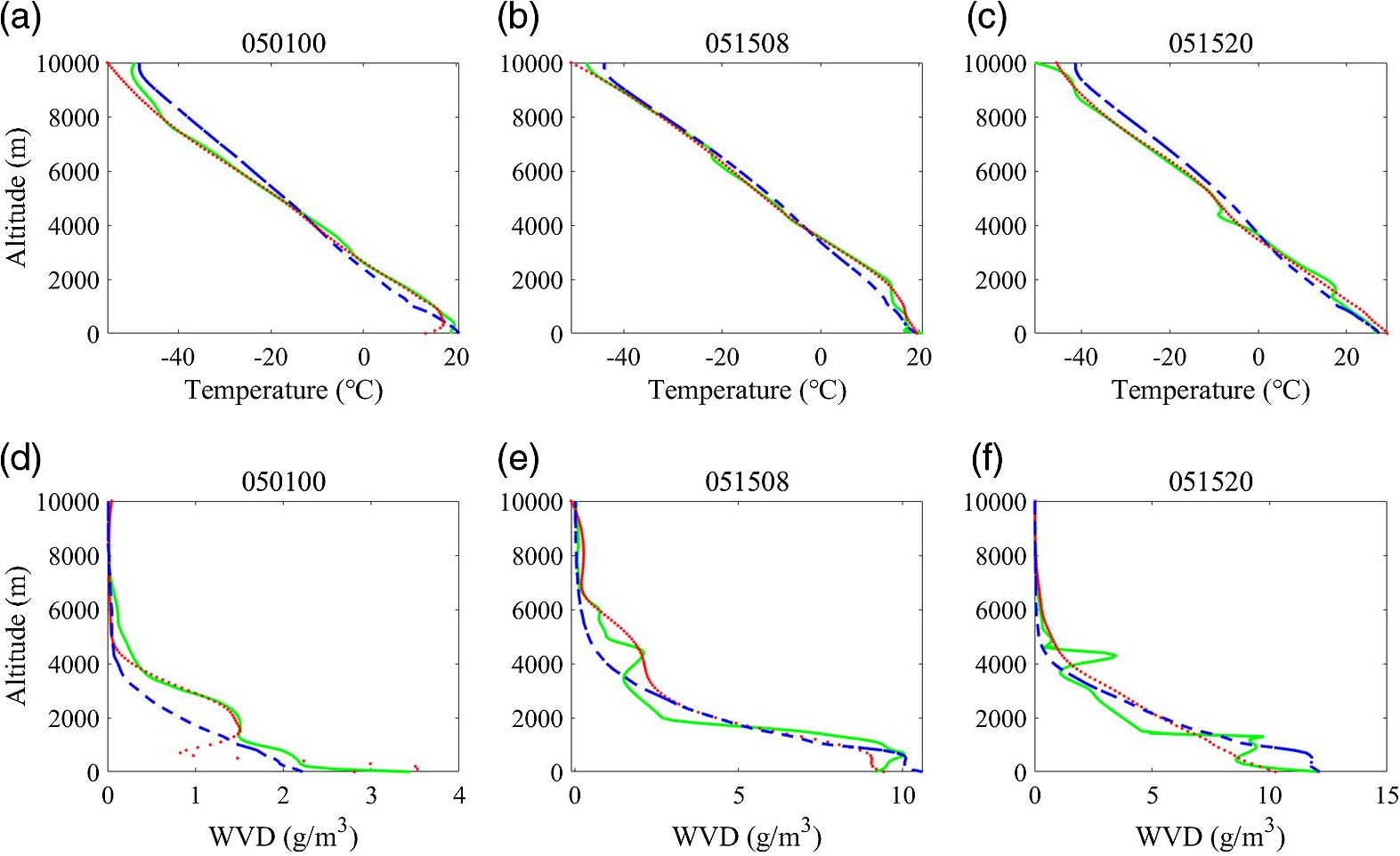 humidity and water vapor content my lab master humidity and water vapor content my lab master