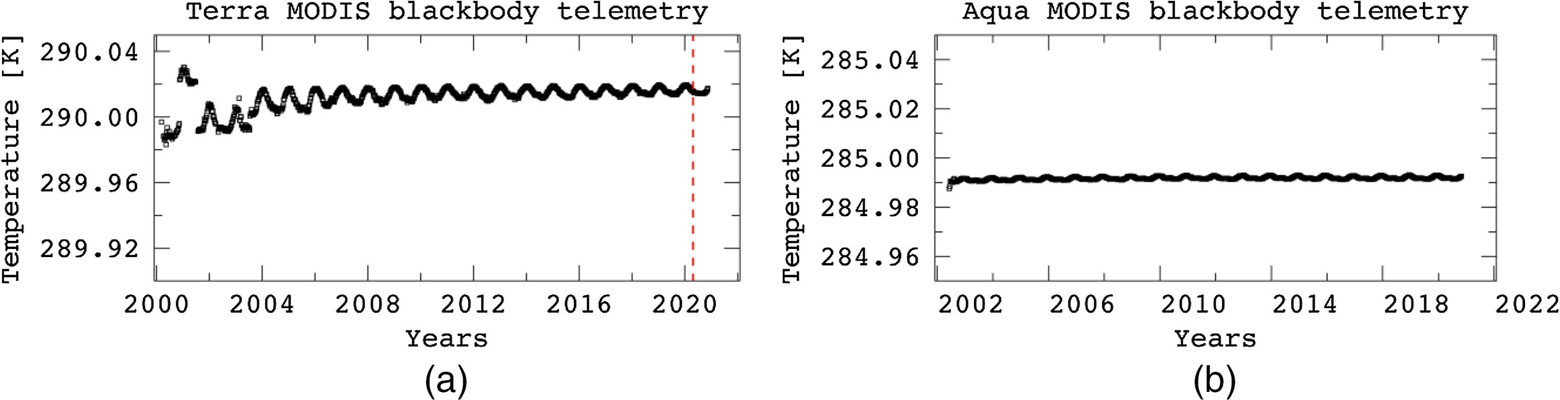On Orbit Calibration And Performance Assessments Of Terra And Aqua Modis Thermal Emissive Bands