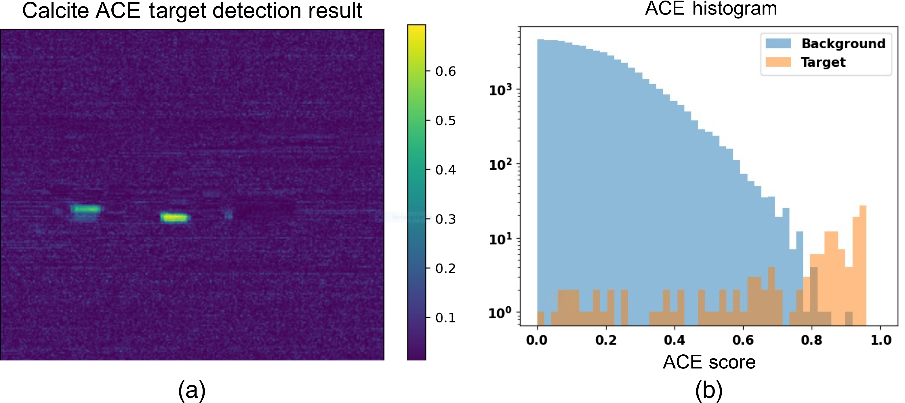 Optimal band selection for target detection with a LWIR multispectral ...
