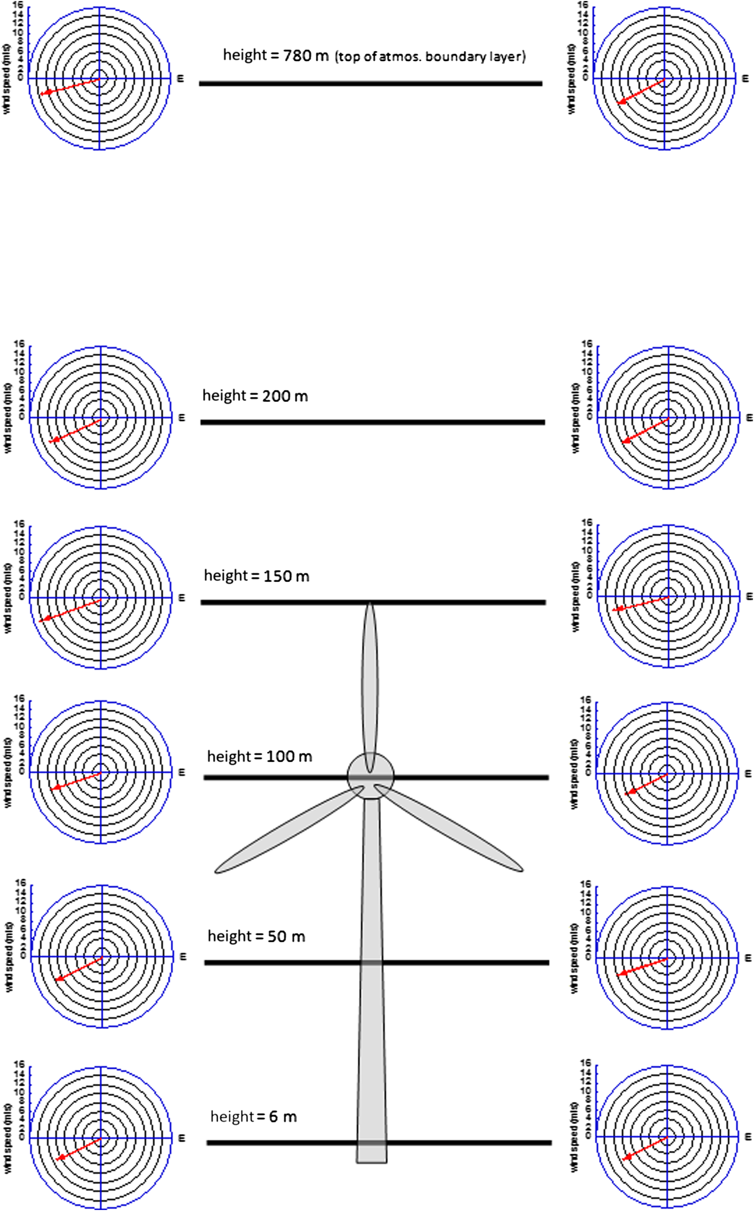 Side-scan Doppler lidar for offshore wind energy applications