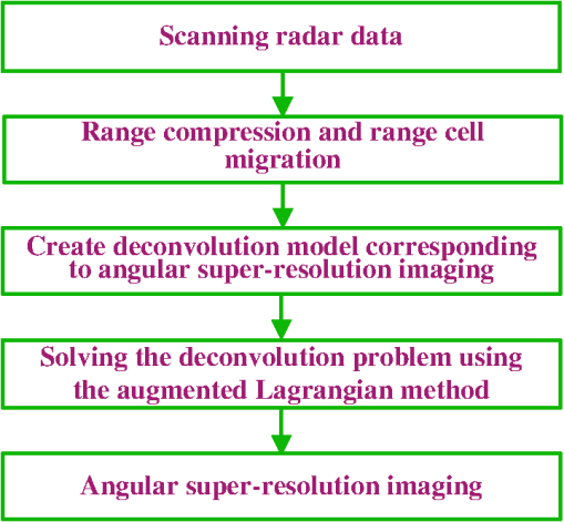 angular library 2 flowchart for angular method resolution for Augmented Lagrangian super