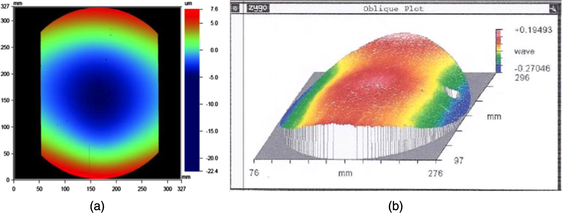 Element Spectrograph First light results from the High Efficiency and Resolution Multi ...