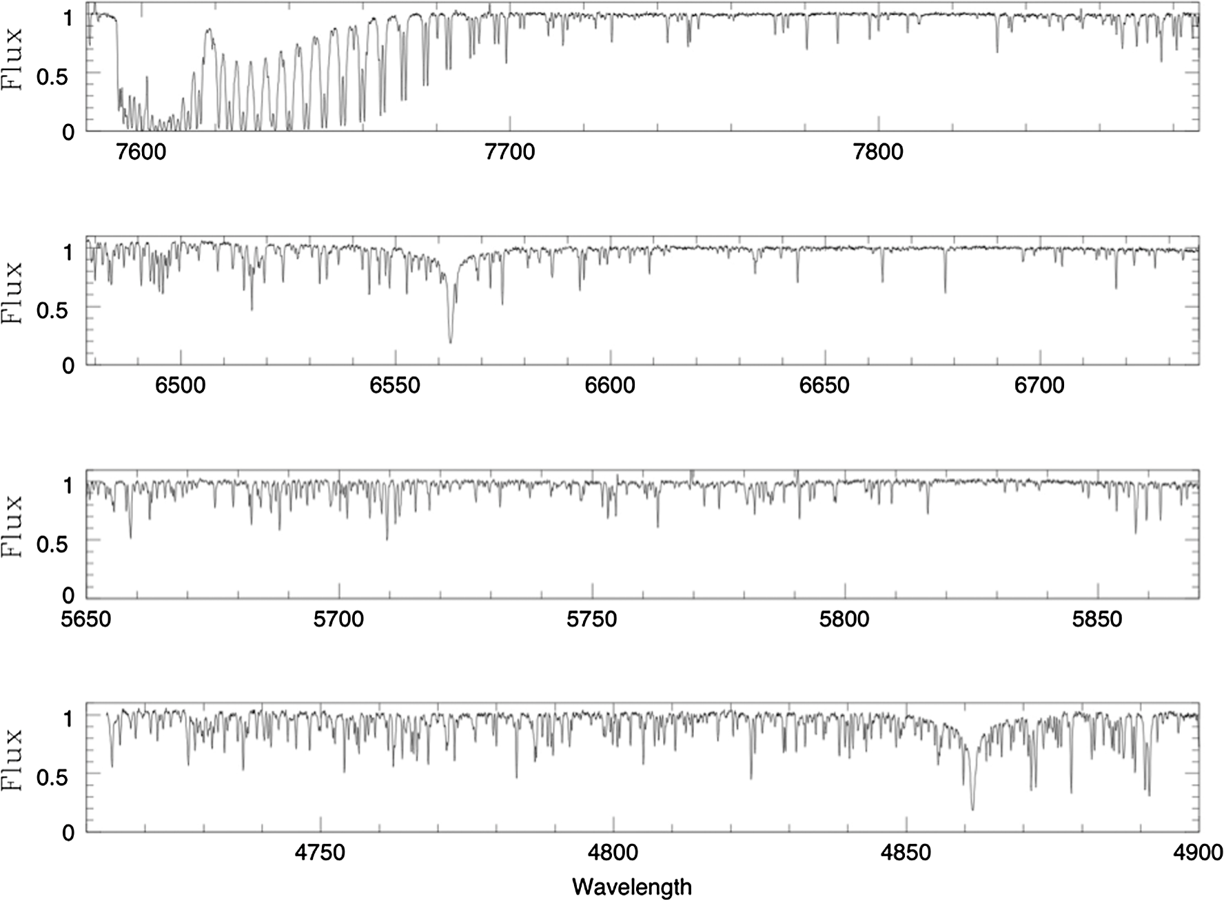 Element Spectrograph First light results from the High Efficiency and Resolution Multi ...