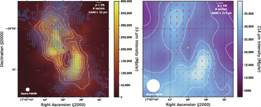 Complex magnetic field of the extreme Galactic Center: PRIMA science ...