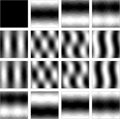 Daytime sky polarization calibration limitations
