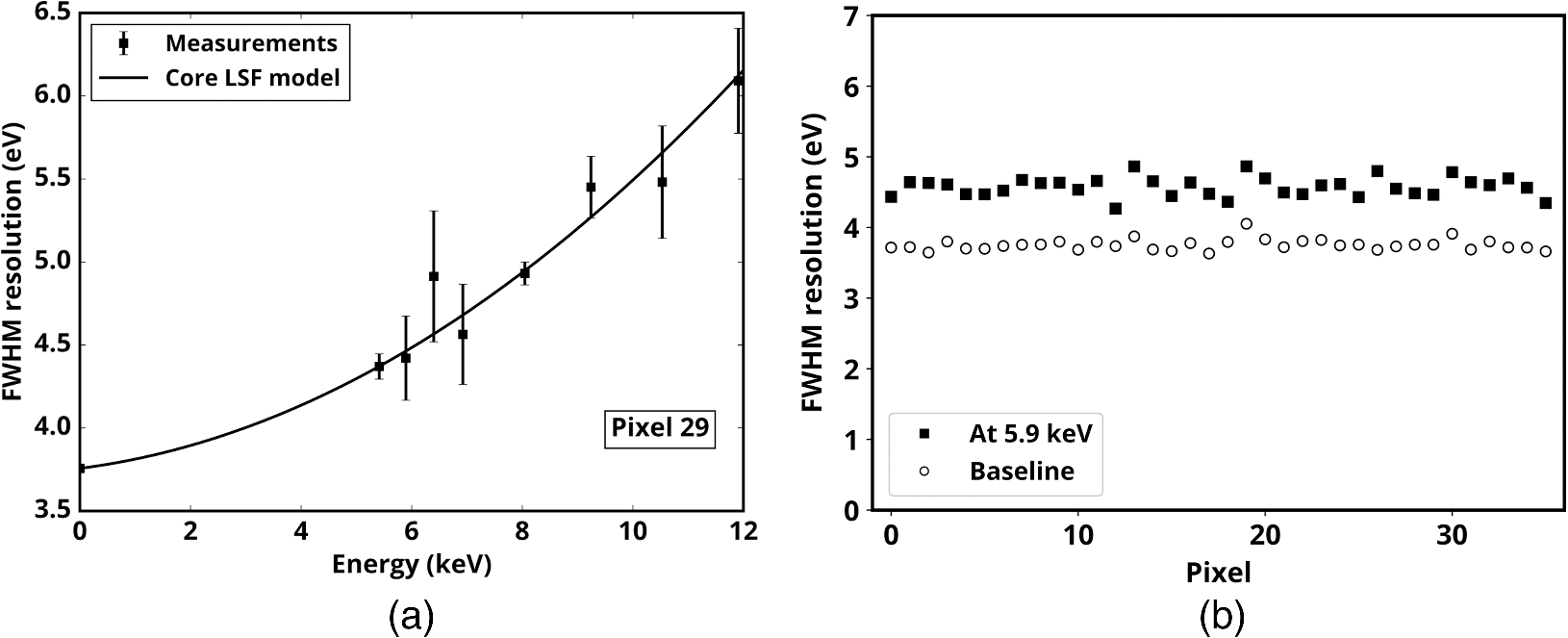 Ground calibration of the Astro-H (Hitomi) soft x-ray spectrometer