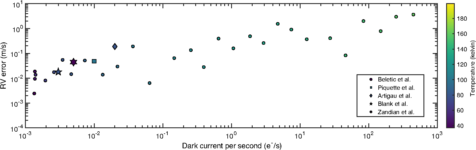 Assessing The Suitability Of H4rg Near Infrared Detectors For Precise Doppler Radial Velocity Measurements
