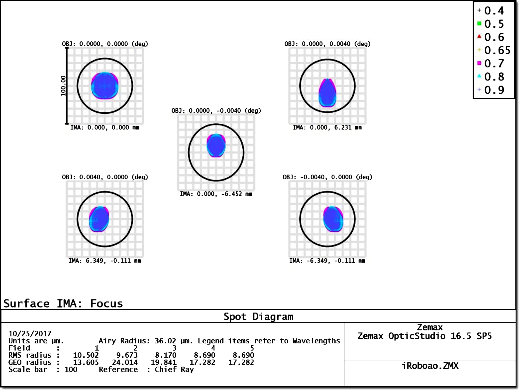 Design And Development Of An Adaptive Optics System In Visible And Near Infrared For Inter University Centre For Astronomy And Astrophysics 2 Meter Telescope Design And Development Of An Adaptive Optics System In Visible And Near Infrared For Inter University Centre For Astronomy And Astrophysics 2 Meter Telescope