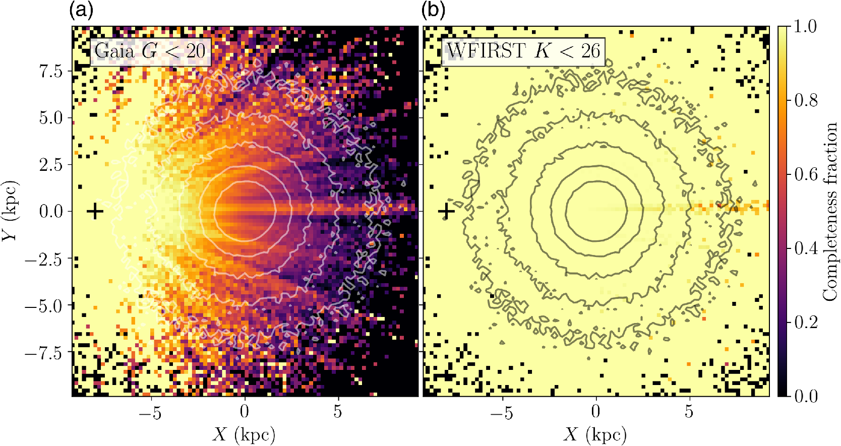 fields of astrometry