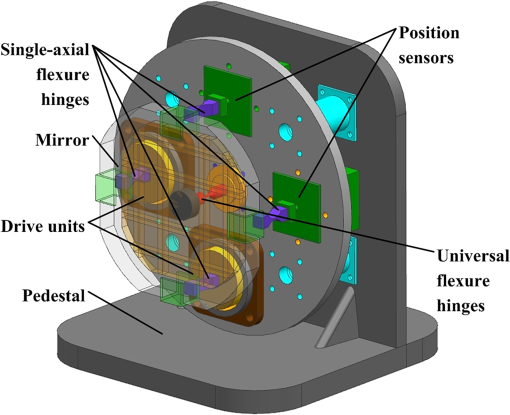 Enhanced Free-Electron–Photon Interactions at the