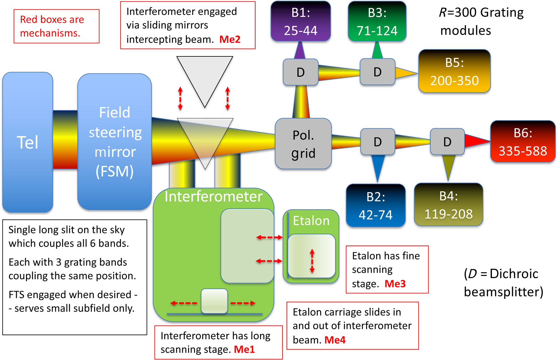 Origins Survey Spectrometer Revealing The Hearts Of Distant Galaxies And Forming Planetary Systems With Far Ir Spectroscopy