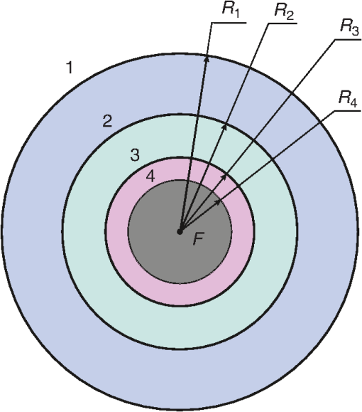 Extremely Fast Aplanatic Space Telescope System With A 10 M Diameter Spherical Primary Mirror Extremely Fast Aplanatic Space Telescope System With A 10 M Diameter Spherical Primary Mirror