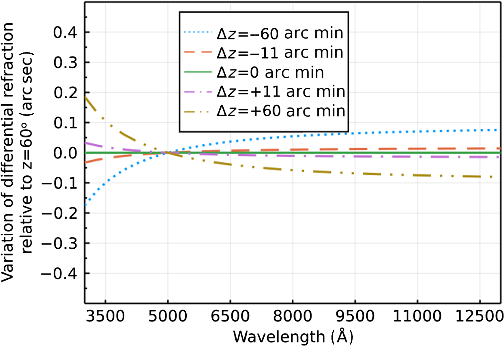 Arrayed Wide Field Astronomical Camera System For Spectroscopic Surveys On Extremely Large Telescopes System Architecture Proof Of Concept And Enabling Technologies