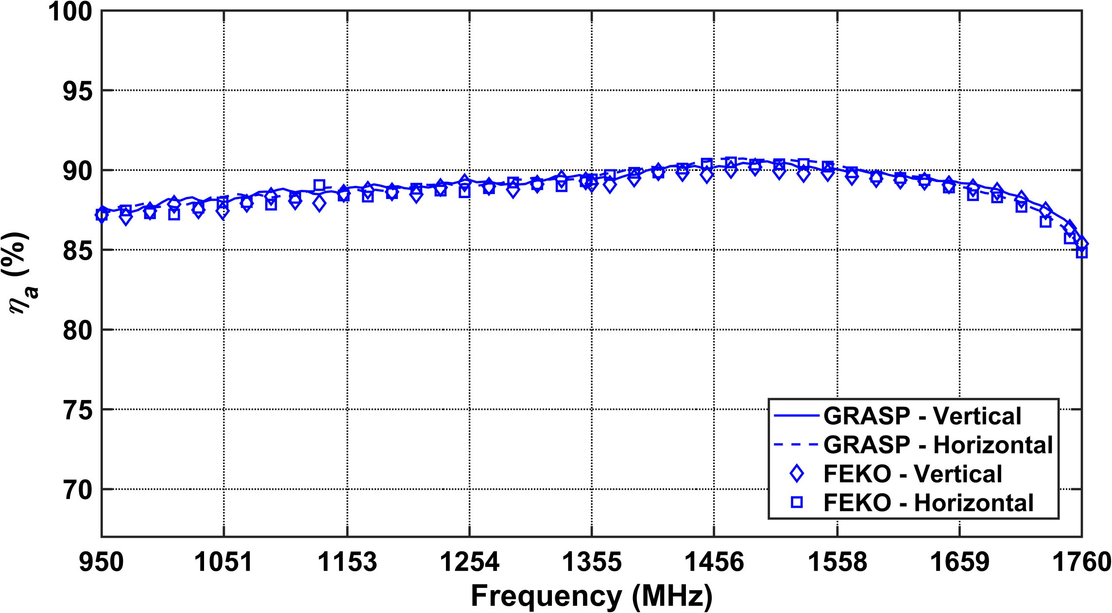 L-Band Cryogenic Radio Astronomy Receiver Front-End Of The Square.