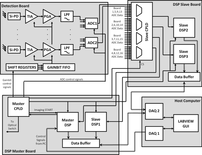 Tux dsp02 q2 схема