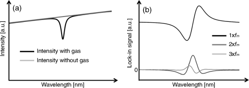JBO_18_12_127005_f001.png