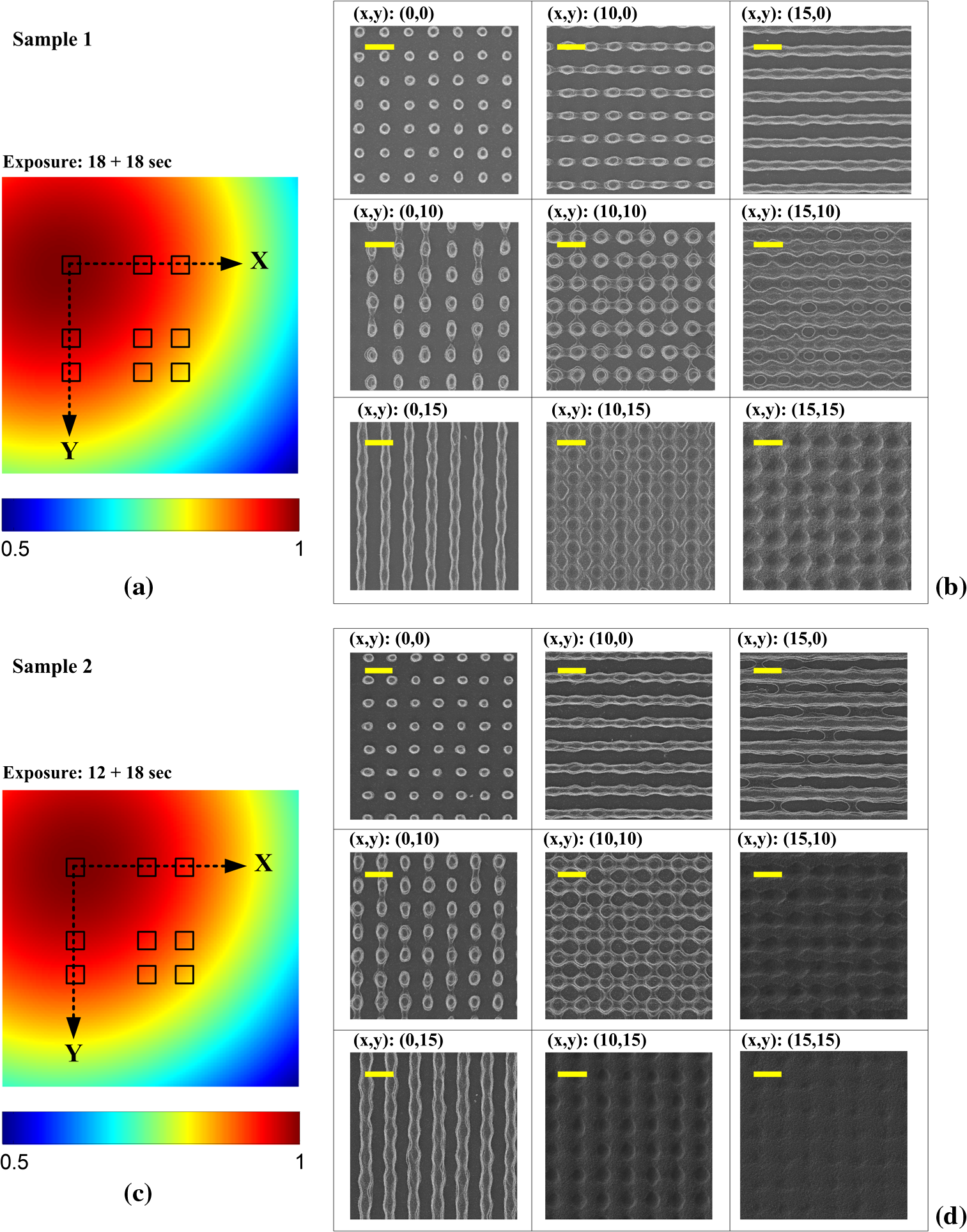Large area periodic, systematically changing, multishape nanostructures ...