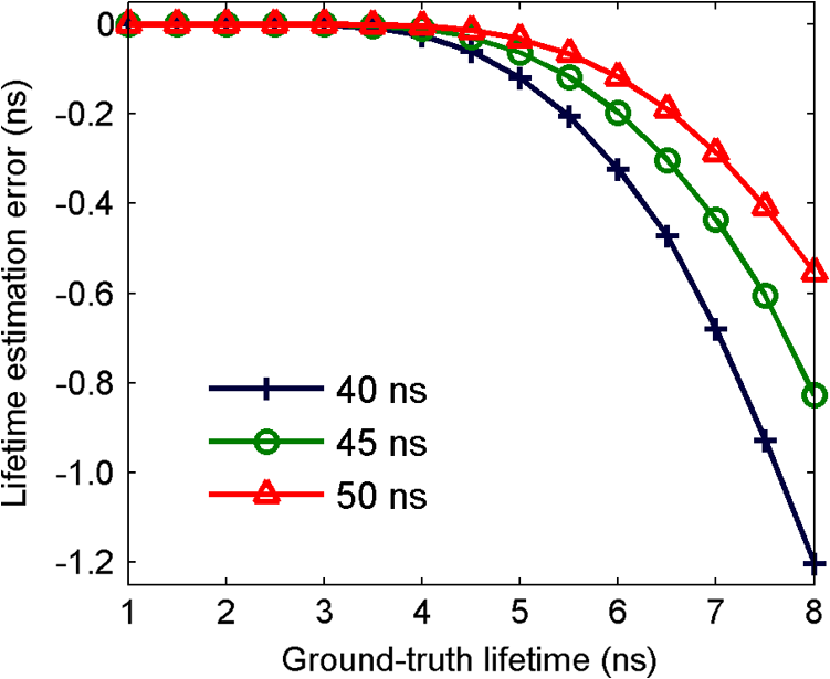 Lifetime Test Rotation Rotational multispectral fluorescence lifetime imaging and ...