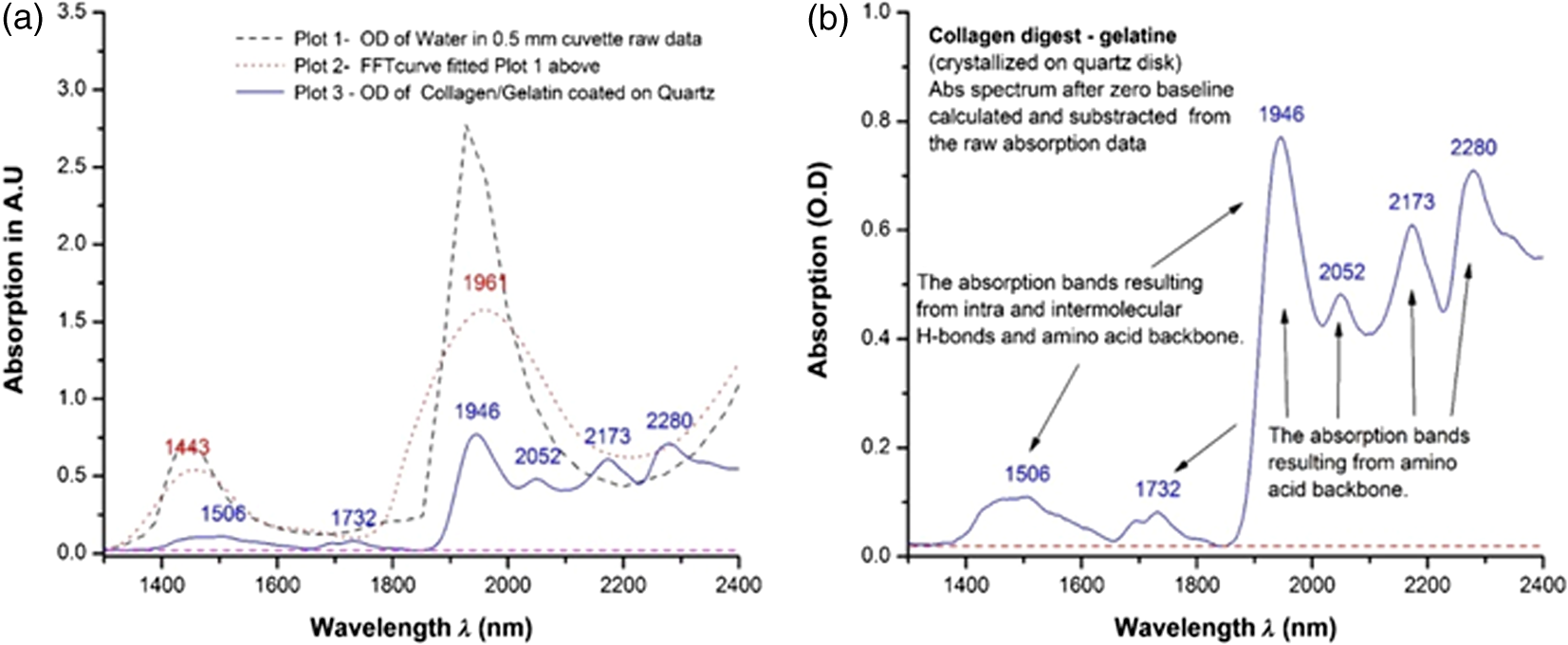 to how absorb collagen studies infrared vivo In near ultrafast tissue laser of to how absorb collagen studies infrared vivo In near ultrafast tissue laser of
