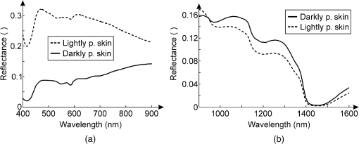 JBO_20_3_037003_f001.png