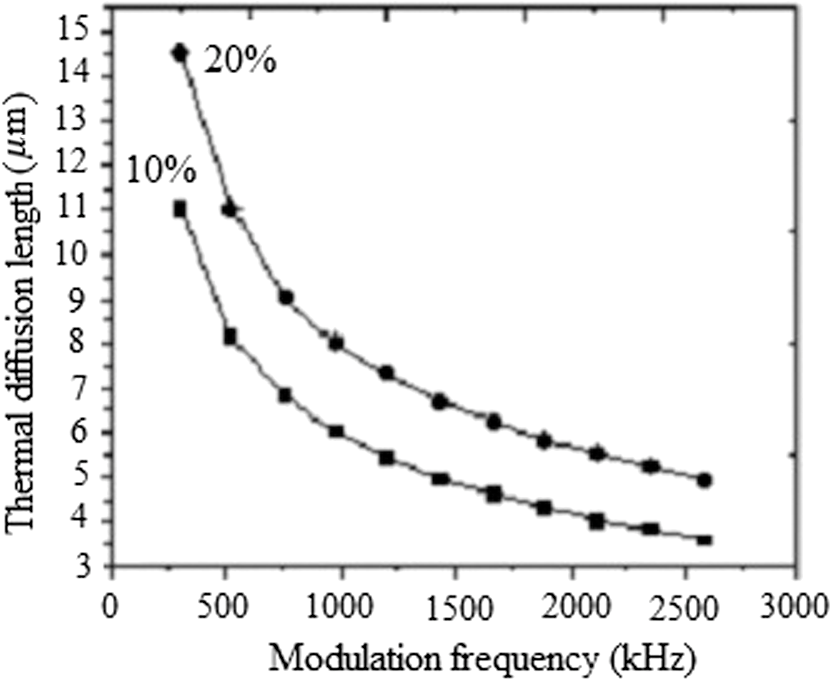 Frequency-domain photothermoacoustic and ultrasonic imaging of blood ...
