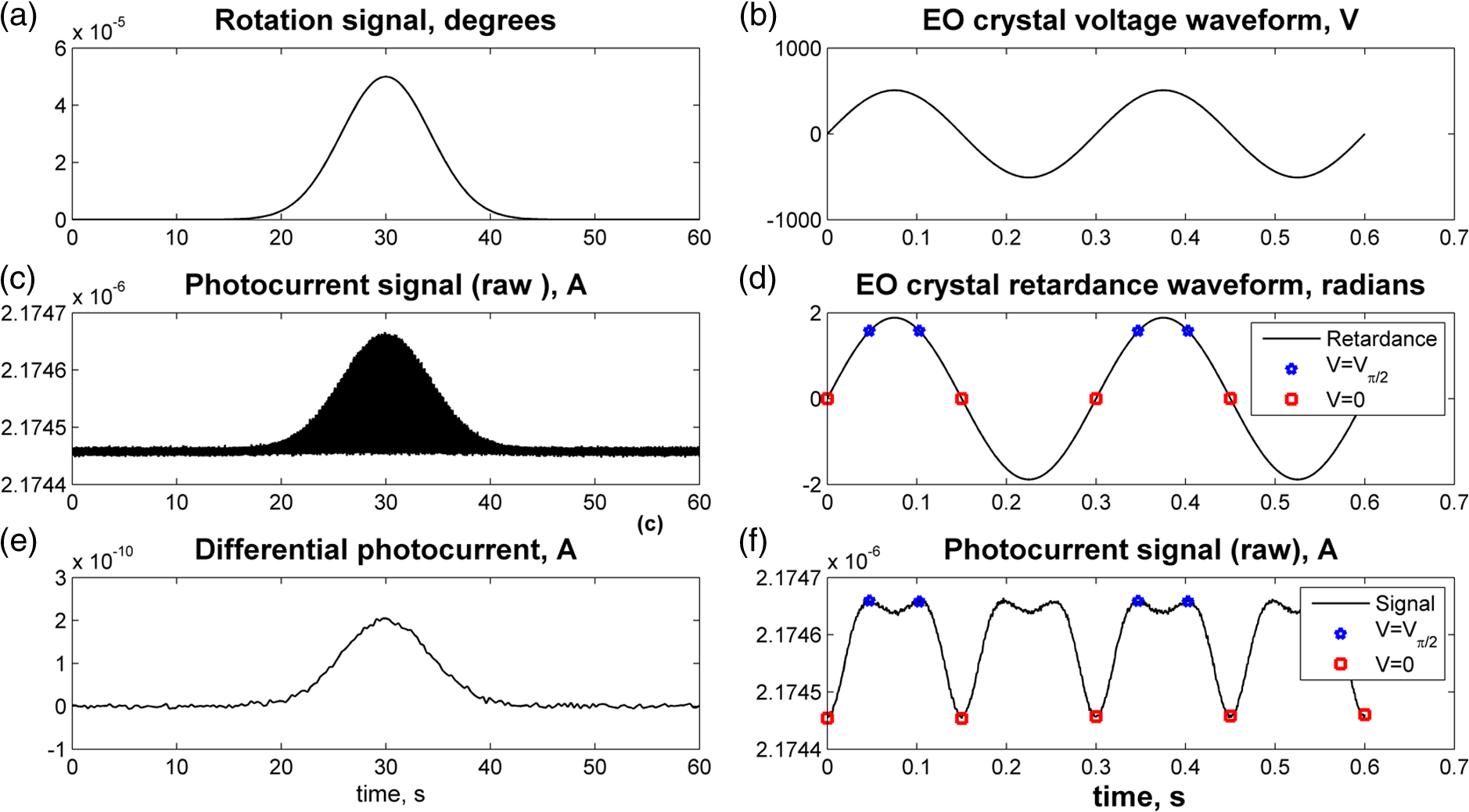 self referenced microdegree optical rotation polarimeter optical rotation