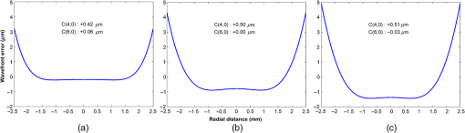 JBO_21_7_075011_f003.png